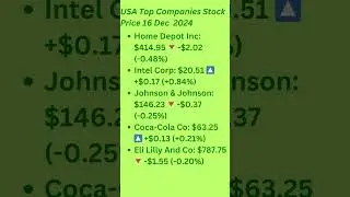 16 Dec  2024  Top 50 USA Companies Stock Price #stockmarket #sharemarket #stocks #usastocks #trading
