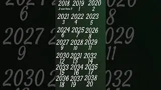 soon in Aug 28 2026 Im gonna be 8