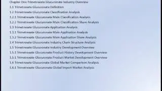 Global Trimetrexate Glucuronate Market