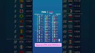 FIFA Rankings July 2025 Classement fifa Argentina Spain France England Brazil #fifa #fifaranking