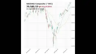 NASDAQ Composite (^IXIC) closed at 20585.53 on July 11, 2025