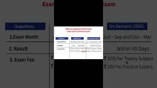 NIOS EXAM FEE | PUBLIC EXAM AND ON DEMAND EXAM #nios #shorts #niosadmission2023 #