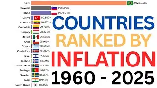 Top Countries with Highest Inflation (Annual %) 1960&ndash;2025 | Bar Chart Race | World Data