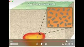 How a Porphyritic Textured Rock is created