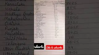 Ibps clerk cut off 2022 || ibps clerk|| clerk cut off #shorts #banking  #ibpsclerk  #cutoff