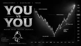 YOUR IDENTITY DETERMINES YOUR TRADING RESULTS | PSYCH STUDY