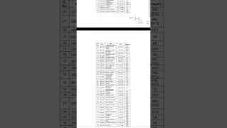 IGCAR RESULT REALISED & SKILL TEST NAME OUT 2024