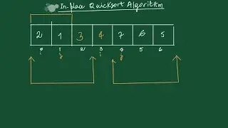 In-place QuickSort Algorithm | Divide an conquer paradigm