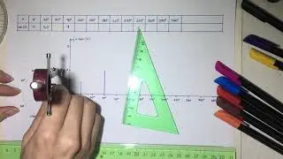 Gráfica de la función Seno