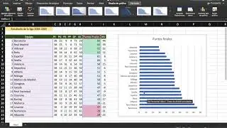 TIC 4&ordm; ESO: Excel - Pr&aacute;ctica 7