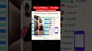 Price of IPhone 📱 Pro Max in Different Countries