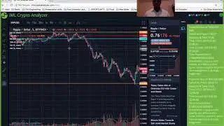 IML Web and Crypto Analyzer with the Granville Trend Trading Strategy