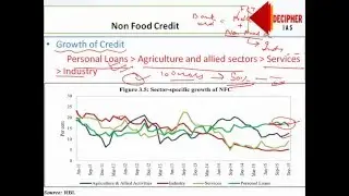 Monetary Management and Financial Intermediation part 2