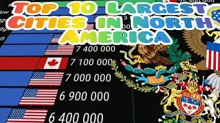 Largest Cities in North America (since 1950)