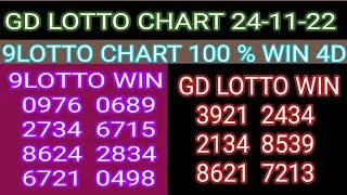 24-11-22 Gd Lotto Chart | 9 Lotto Chart Today | Grand Dragon Lotto 4D Chart | 9Gd Lotto 4d Win Proof