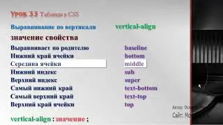 Создание сайта на CSS Урок-33 Таблицы в CSS