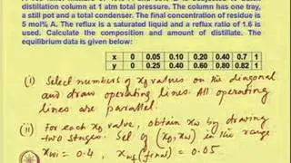 Mod-05 Lec-10 Multistage Batch Distillation with Reflux
