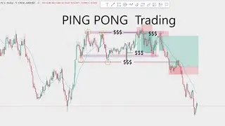 Ping Pong Trading Strategy Explained (Range & Liquidity)