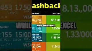 Harnessing the Power of Cashback Rewards