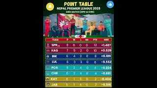 Nepal Premier League 2025 &ndash; Updated Points Table 📊#NPL2025