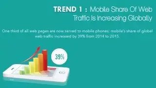 Top 5 Mobile Marketing Trends &ndash; With 2015 Statistics
