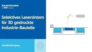 Was passiert beim selektiven Lasersintern (SLS-Verfahren)?