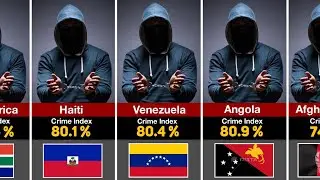 The Most Dangerous Countries (2026)