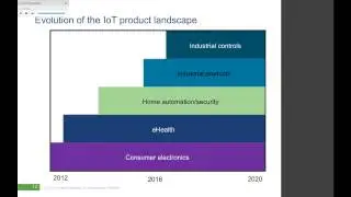 Evolving Your Product Development Practices for the Internet of Things