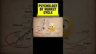 🇨🇵 Le prix suit la psychologie #btc #crypto #trading #marketpsychology #cycle