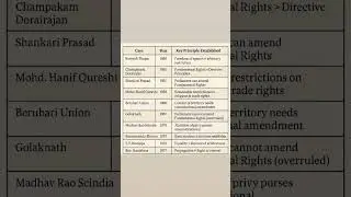 #constitution #caselaw#summary# law#pathtolaw#legal#ll.b