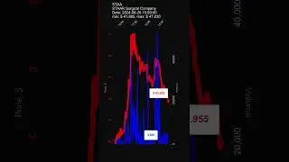 #STAA, STAAR Surgical Company, 2024-06-26, stock prices dynamics, stock of the day