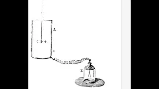 Charge density, capacity, Faraday's Ice pail experiment Silvanus Thompson 