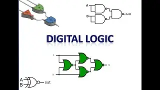 Bubbled AND  OR, XOR, XNOR  Logic Gate
