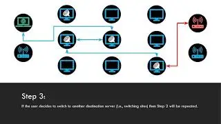Tor Hidden Services