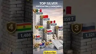 Top Silver Producing Countries | World Silver Production Comparison 🌍🥈