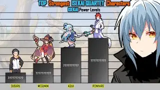 TOP Strongest ISEKAI QUARTET Characters | ISEKAI QUARTET Power Levels | AnimeRank RIMURU TEMPEST