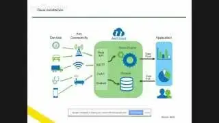 Introduction to Cloud IoT Platform