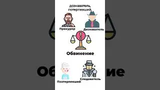 Участники уголовного процесса  #егэ #огэ #уголовноеправо  #обществознание #репетитор