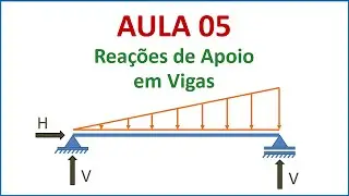 Isostática - Aula 05 - Reações de apoio em vigas | Parte 3