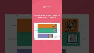 Global Content Marketing Revenue Growth Rate Comparison