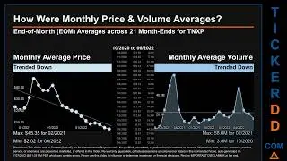 TNXP Price and Volume Analysis by 650 Day Look Back TNXP Stock Analysis for Tonix Pharmaceuticals Ho
