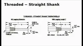 Foxboro Technical Training - Sensor Length Selection