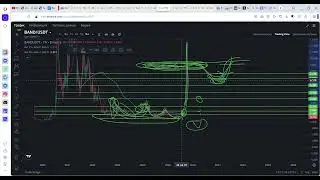 Band Protocol Токен на ИКСЫ!!! Набираю! Дозакуп оставляю на 0.38-0.4$