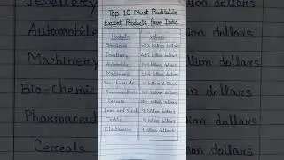 Top 10 Most Profitable Export Products from India #civilservices #competative_exam #studyhard 🔥