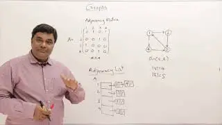 🔥Graph 🔥 || Placement Series || Abdul Bari || Part 1/2