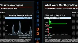 TKAT Price and Volume Analysis by 650 Day Look Back TKAT Stock Analysis for Takung Art Stock $TKAT T