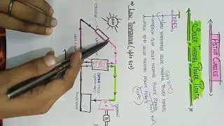 #mechanical #engineering#RER Soler thermal power plants ll Types ll low temperature power plants ll