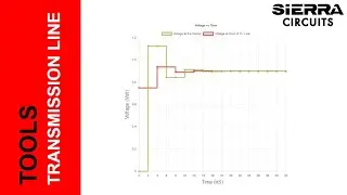 Transmission Line Reflection Calculator | Sierra Circuits