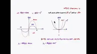 انبساط ، انقباض و انتقال نمودار تابع در راستاهای x  و y