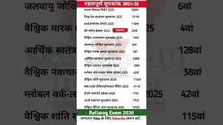Index ranking of India 2026 !! India ranking in index 2026 !! Index ranking Current affairs 2026